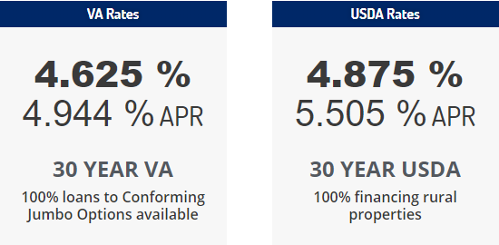 Loan Options Fort Worth Homes