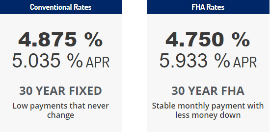 Loan Options Fort Worth Homes